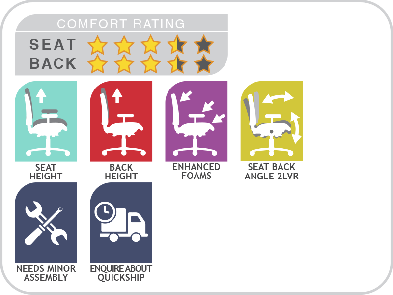 SIMS Draft Chair